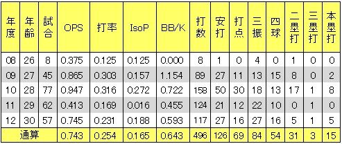 20121222DATA3.jpg