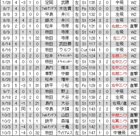 20121223DATA3.jpg