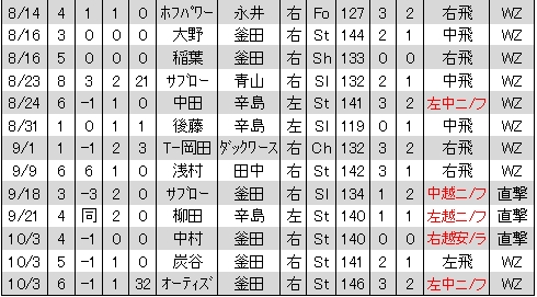 20121223DATA5.jpg