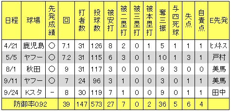 20121229DATA5.jpg