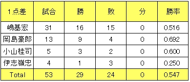 20130108DATA2.jpg