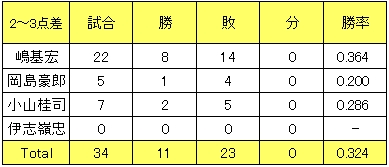 20130108DATA3.jpg