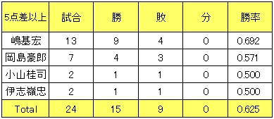 20130108DATA4.jpg