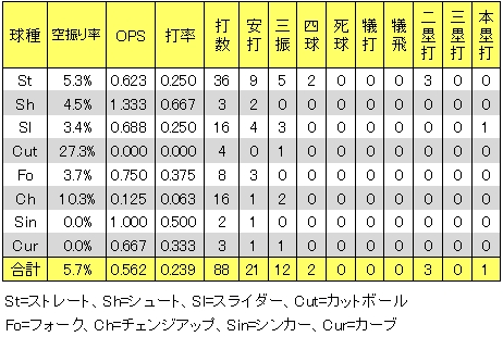 20130109DATA3.jpg