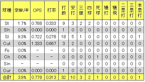 20130109DATA4.jpg