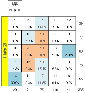 20130109DATA5.jpg