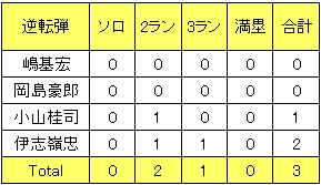 20130111DATA4.jpg