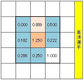20130116DATA4.jpg