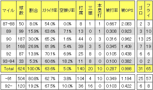 20130117DATA2.jpg