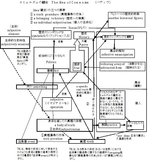 図